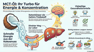 MCT-Öl aus Bio-Kokosöl